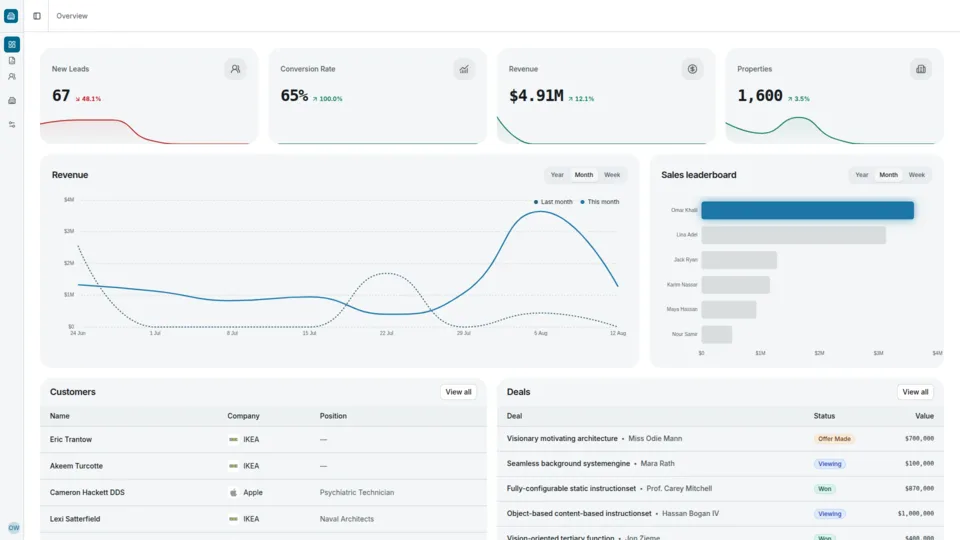 CRM analytics, pipeline, deals, and property views